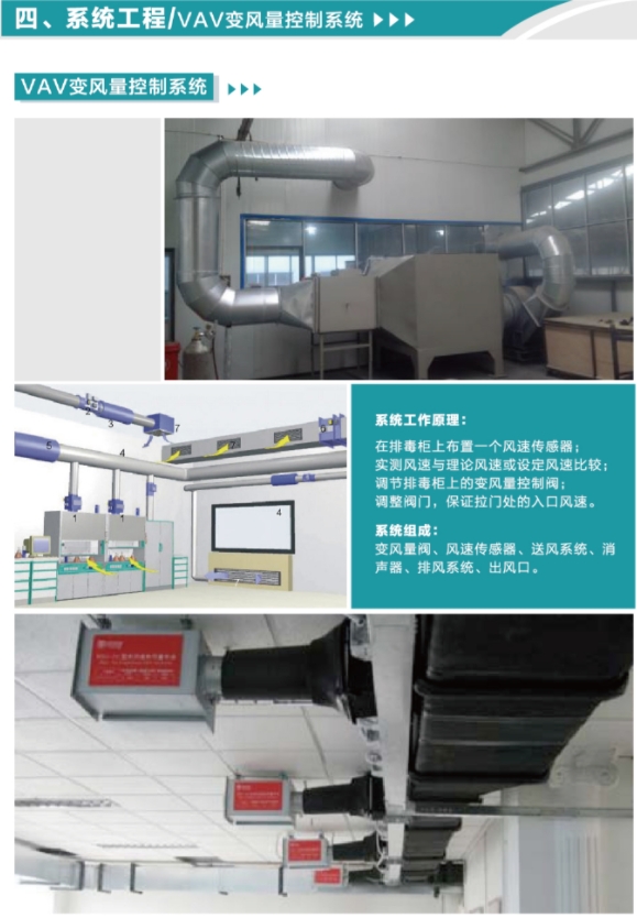 VAV變風(fēng)量控制系統(tǒng)工程
