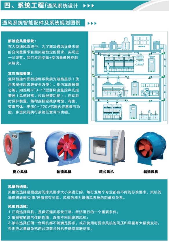 通風系統(tǒng)智能配件及系統(tǒng)規(guī)劃圖例